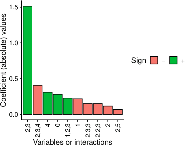 Figure 3 for nn2poly: An R Package for Converting Neural Networks into Interpretable Polynomials