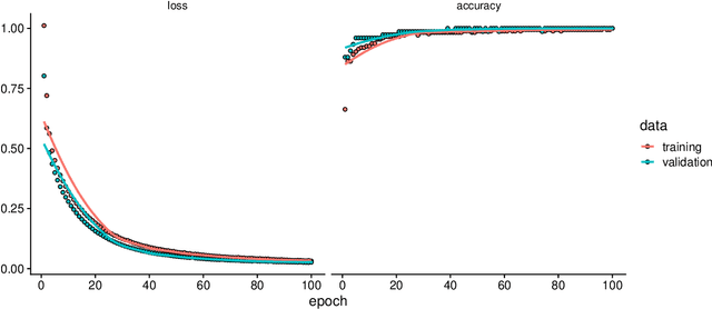 Figure 4 for nn2poly: An R Package for Converting Neural Networks into Interpretable Polynomials