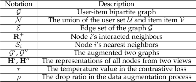 Figure 2 for Neighborhood-Enhanced Supervised Contrastive Learning for Collaborative Filtering