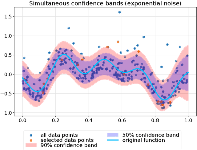 Figure 1 for Improving Kernel-Based Nonasymptotic Simultaneous Confidence Bands