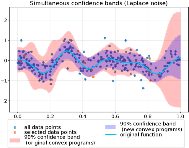 Figure 2 for Improving Kernel-Based Nonasymptotic Simultaneous Confidence Bands