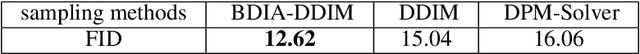 Figure 2 for Exact Diffusion Inversion via Bi-directional Integration Approximation