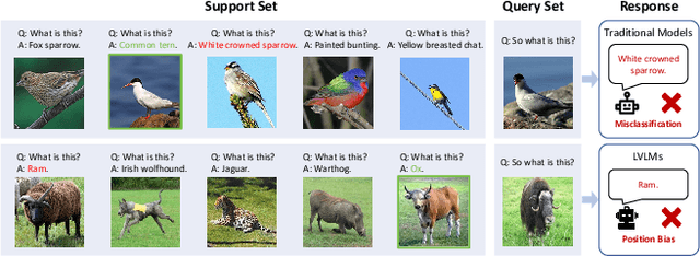 Figure 1 for Making Large Vision Language Models to be Good Few-shot Learners