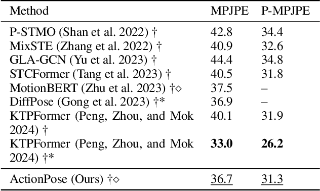 Figure 2 for ActionPose: Pretraining 3D Human Pose Estimation with the Dark Knowledge of Action