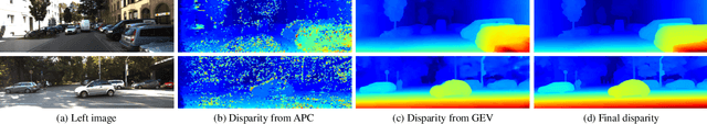 Figure 3 for Iterative Geometry Encoding Volume for Stereo Matching