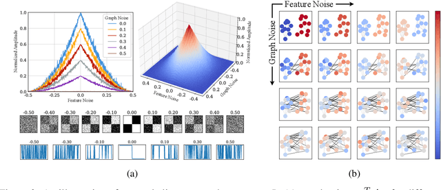 Figure 3 for Joint Graph Rewiring and Feature Denoising via Spectral Resonance
