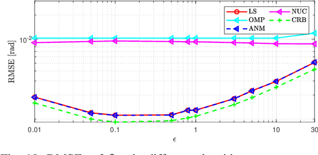 Figure 2 for FAS-ARIS: Turning Multipath Challenges Into Localization Opportunities