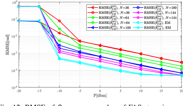 Figure 4 for FAS-ARIS: Turning Multipath Challenges Into Localization Opportunities