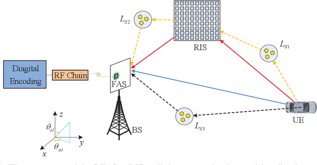 Figure 1 for FAS-ARIS: Turning Multipath Challenges Into Localization Opportunities