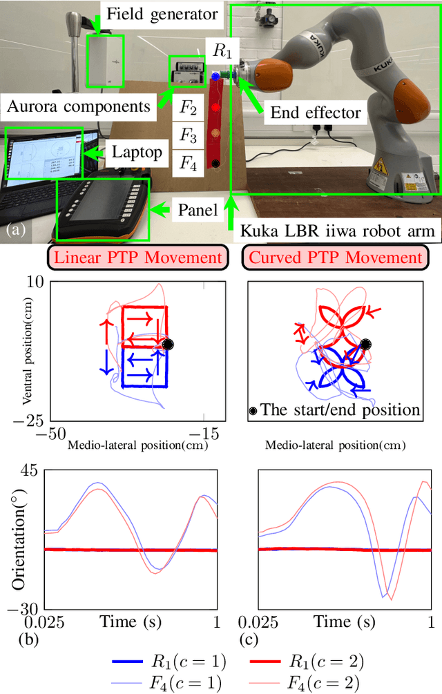 Figure 3 for Trajectory Forecasting with Loose Clothing Using Left-to-Right Hidden Markov Model