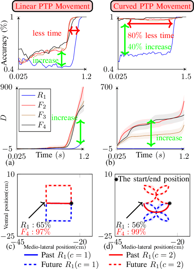 Figure 4 for Trajectory Forecasting with Loose Clothing Using Left-to-Right Hidden Markov Model