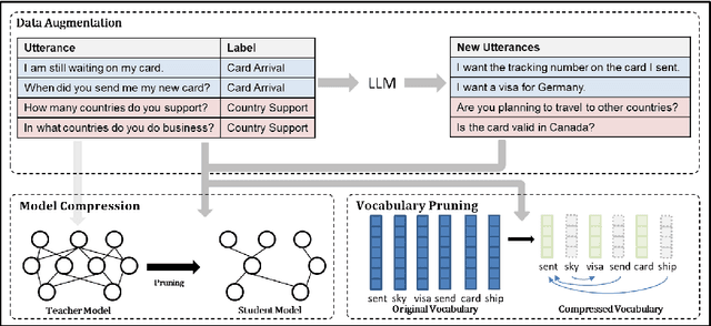 Figure 3 for Minimizing PLM-Based Few-Shot Intent Detectors