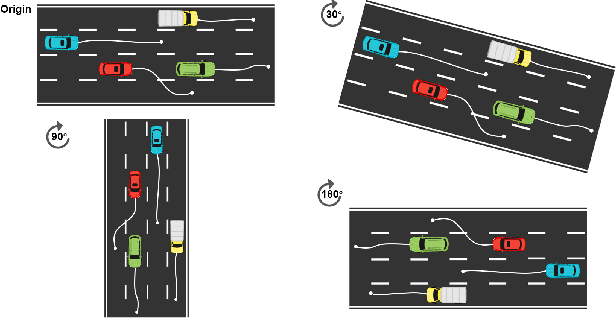 Figure 1 for EquiDiff: A Conditional Equivariant Diffusion Model For Trajectory Prediction