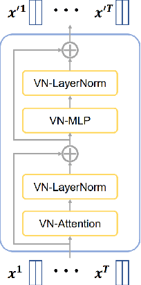 Figure 2 for EquiDiff: A Conditional Equivariant Diffusion Model For Trajectory Prediction