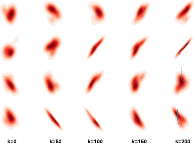 Figure 4 for EquiDiff: A Conditional Equivariant Diffusion Model For Trajectory Prediction