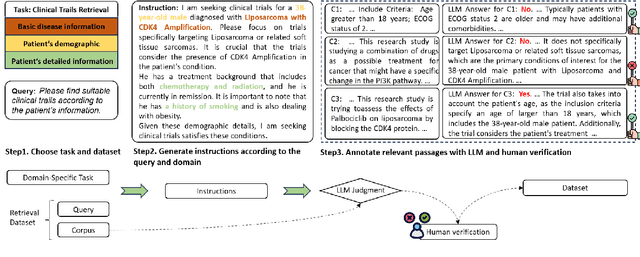 Figure 3 for IFIR: A Comprehensive Benchmark for Evaluating Instruction-Following in Expert-Domain Information Retrieval