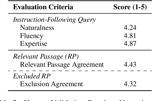 Figure 4 for IFIR: A Comprehensive Benchmark for Evaluating Instruction-Following in Expert-Domain Information Retrieval