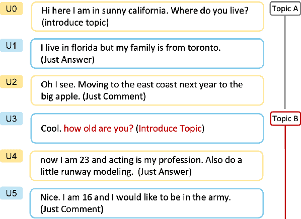 Figure 1 for Def-DTS: Deductive Reasoning for Open-domain Dialogue Topic Segmentation