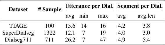 Figure 4 for Def-DTS: Deductive Reasoning for Open-domain Dialogue Topic Segmentation