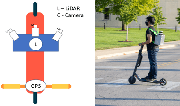 Figure 4 for An Efficient Probabilistic Solution to Mapping Errors in LiDAR-Camera Fusion for Autonomous Vehicles