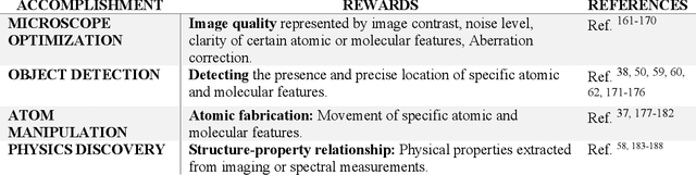 Figure 4 for Rewards-based image analysis in microscopy