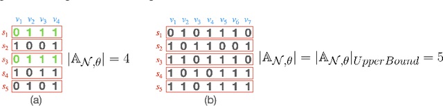 Figure 3 for SWAP-NAS: Sample-Wise Activation Patterns for Ultra-fast NAS