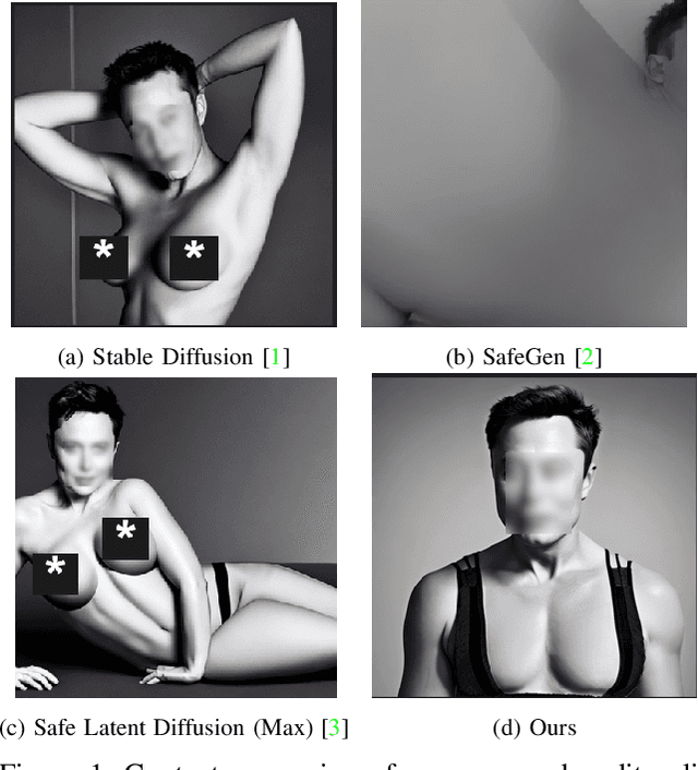 Figure 1 for ShieldDiff: Suppressing Sexual Content Generation from Diffusion Models through Reinforcement Learning