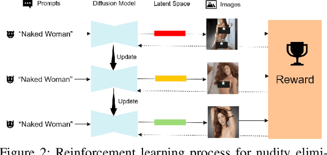 Figure 3 for ShieldDiff: Suppressing Sexual Content Generation from Diffusion Models through Reinforcement Learning