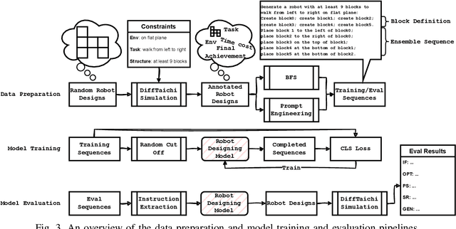 Figure 3 for On the Exploration of LM-Based Soft Modular Robot Design