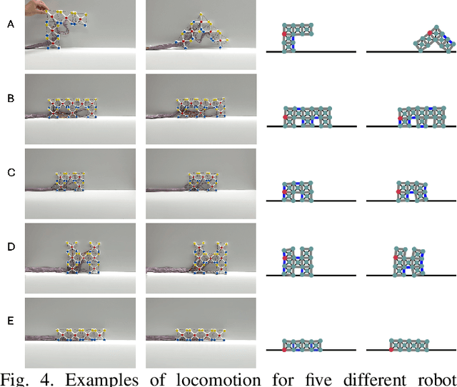 Figure 4 for On the Exploration of LM-Based Soft Modular Robot Design