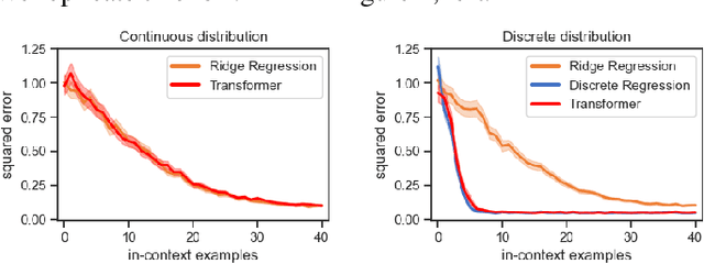 Figure 3 for Understanding Catastrophic Forgetting in Language Models via Implicit Inference