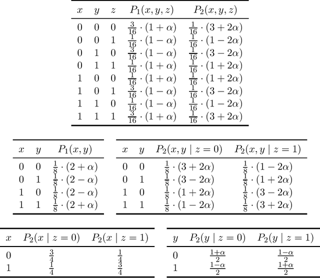 Figure 2 for Learning bounded-degree polytrees with known skeleton