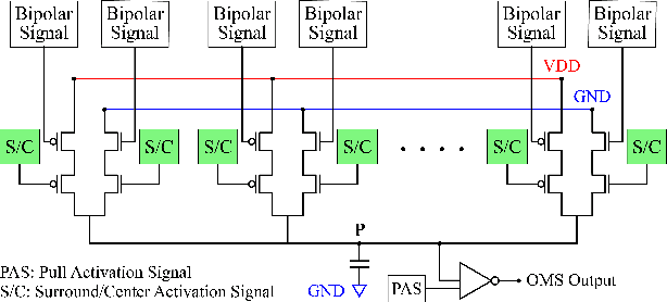 Figure 4 for Hardware-Algorithm Re-engineering of Retinal Circuit for Intelligent Object Motion Segmentation