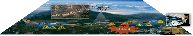 Figure 1 for Joint Source-Channel Optimization for UAV Video Coding and Transmission