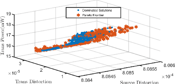 Figure 3 for Joint Source-Channel Optimization for UAV Video Coding and Transmission