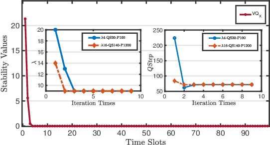 Figure 4 for Joint Source-Channel Optimization for UAV Video Coding and Transmission