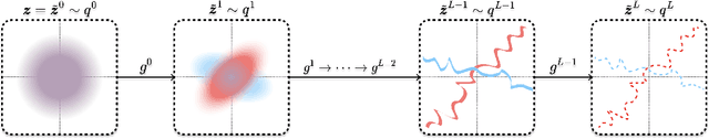 Figure 3 for White-Box Transformers via Sparse Rate Reduction: Compression Is All There Is?