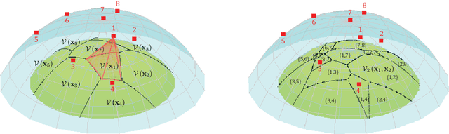 Figure 2 for Coverage Analysis of Dynamic Coordinated Beamforming for LEO Satellite Downlink Networks