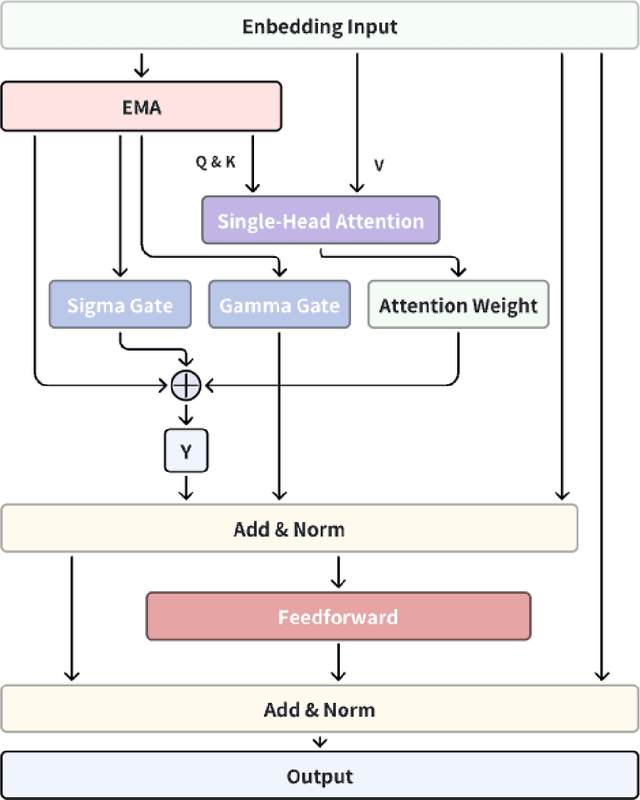 Figure 1 for HREB-CRF: Hierarchical Reduced-bias EMA for Chinese Named Entity Recognition