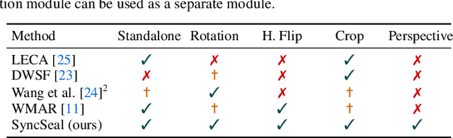 Figure 2 for Geometric Image Synchronization with Deep Watermarking
