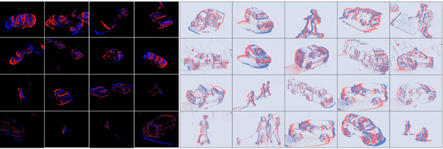 Figure 1 for How Real is CARLAs Dynamic Vision Sensor? A Study on the Sim-to-Real Gap in Traffic Object Detection
