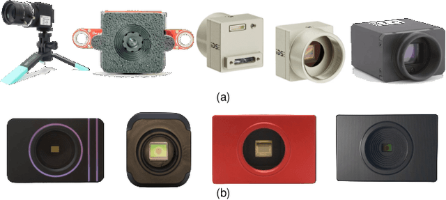 Figure 3 for How Real is CARLAs Dynamic Vision Sensor? A Study on the Sim-to-Real Gap in Traffic Object Detection