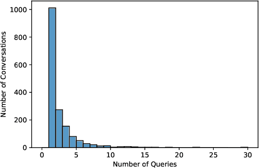 Figure 3 for A Benchmark for Long-Form Medical Question Answering