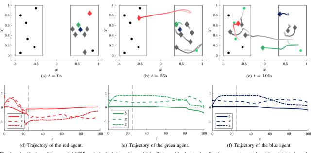 Figure 1 for Threshold Decision-Making Dynamics Adaptive to Physical Constraints and Changing Environment
