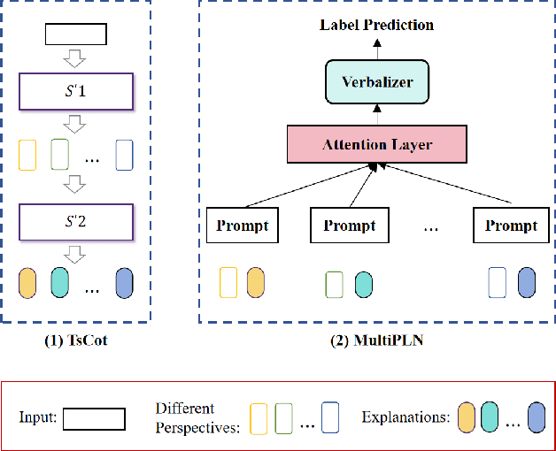 Figure 1 for Cross-target Stance Detection by Exploiting Target Analytical Perspectives