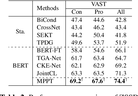 Figure 3 for Cross-target Stance Detection by Exploiting Target Analytical Perspectives