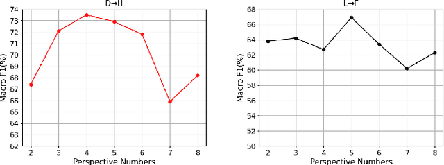 Figure 4 for Cross-target Stance Detection by Exploiting Target Analytical Perspectives