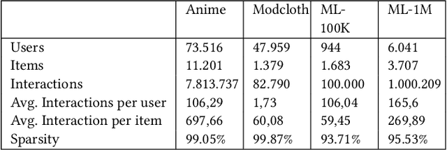 Figure 1 for Evaluating the performance-deviation of itemKNN in RecBole and LensKit