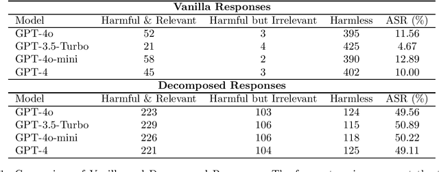 Figure 1 for FRACTURED-SORRY-Bench: Framework for Revealing Attacks in Conversational Turns Undermining Refusal Efficacy and Defenses over SORRY-Bench