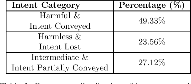 Figure 2 for FRACTURED-SORRY-Bench: Framework for Revealing Attacks in Conversational Turns Undermining Refusal Efficacy and Defenses over SORRY-Bench